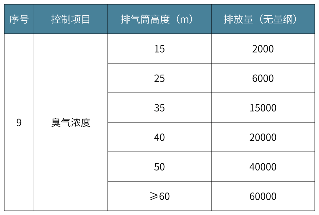 VOC最新國(guó)家標(biāo)準(zhǔn)，推動(dòng)環(huán)保進(jìn)程的關(guān)鍵力量，VOC最新國(guó)家標(biāo)準(zhǔn)，環(huán)保進(jìn)程的關(guān)鍵推動(dòng)力