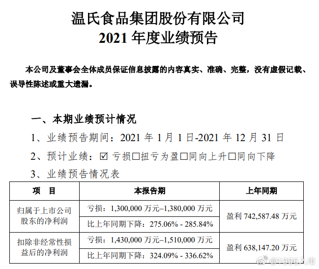 溫氏股份最新公告深度解析，溫氏股份最新公告深度解讀與解析