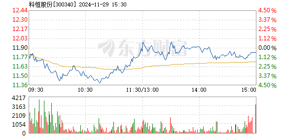 疾風之影 第20頁