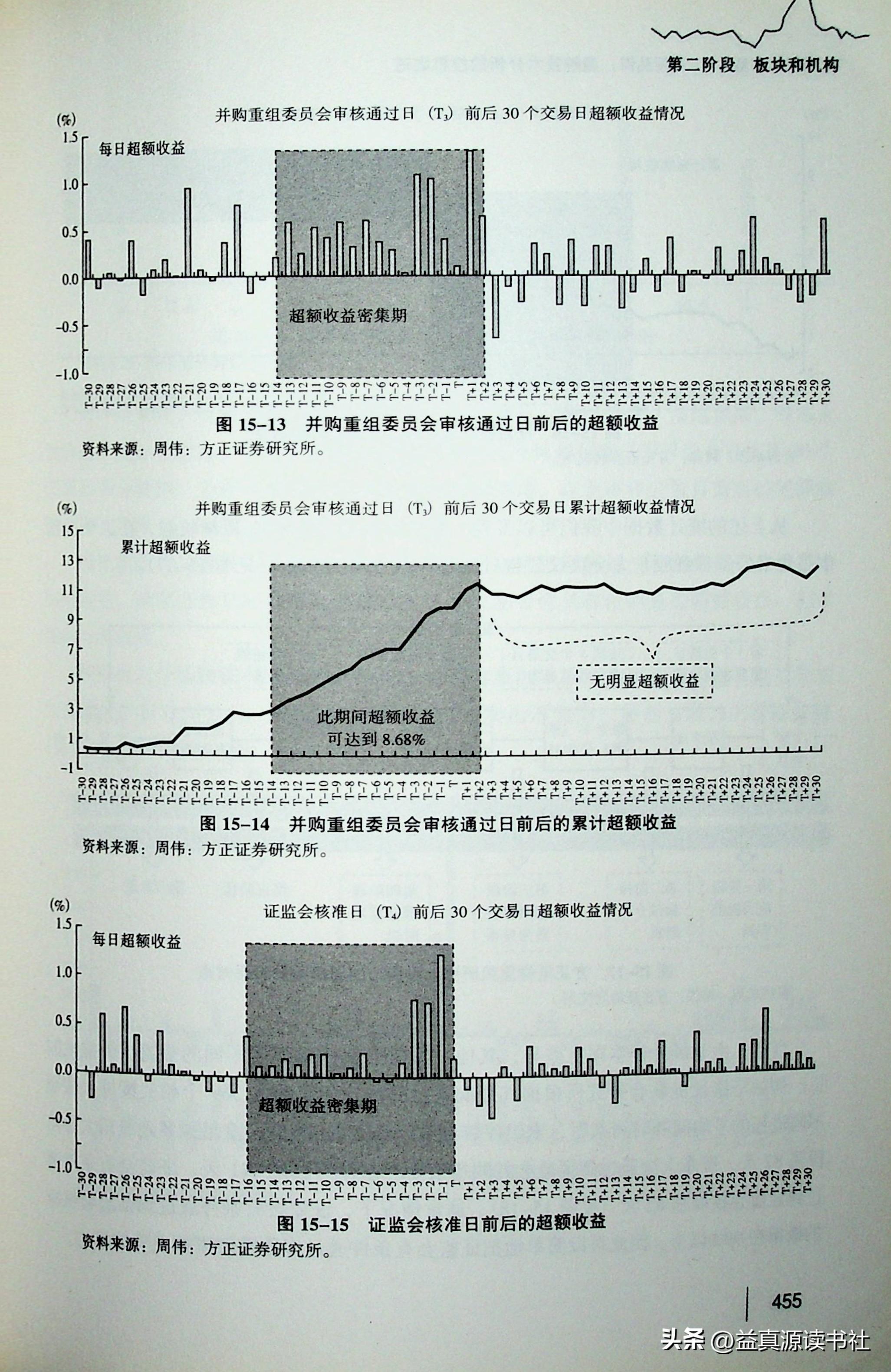 即將重組的股票名單及其影響分析，股票重組名單揭曉，影響分析一覽