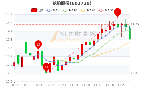 龍韻股份11月28日主力資金流入解析，龍韻股份主力資金流入解析，揭秘資金動向背后的驅(qū)動力