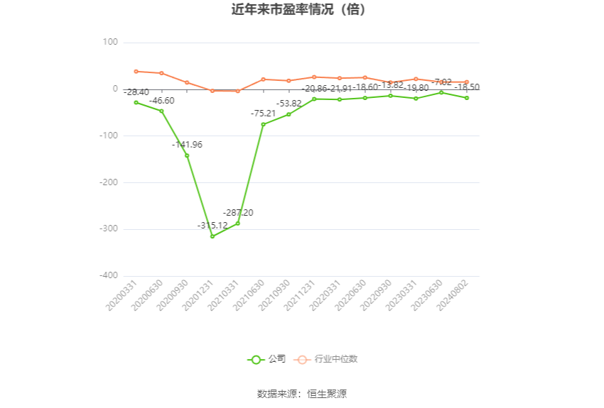 龍韻股份重組之路，2024年的成功展望，龍韻股份重組之路展望，2024年成功在即