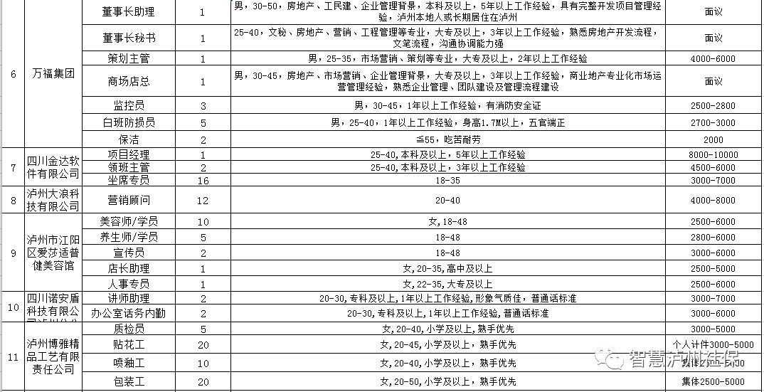 瀘州工廠最新招聘信息概覽，瀘州工廠最新招聘信息總覽