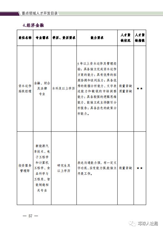 邛崍市最新招聘信息概覽，邛崍市最新招聘信息全面解析