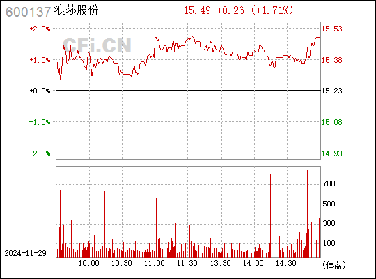 浪莎股份最新消息全面解析，浪莎股份最新消息全面解讀與分析