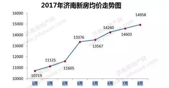 濟(jì)南房價(jià)走勢最新消息，市場分析與預(yù)測，濟(jì)南房價(jià)走勢最新消息，市場分析與未來預(yù)測