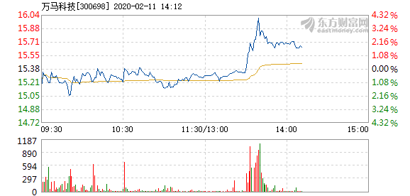 澳門今晚開特馬+開獎(jiǎng)結(jié)果走勢圖,迅速設(shè)計(jì)解答方案_watchOS27.536