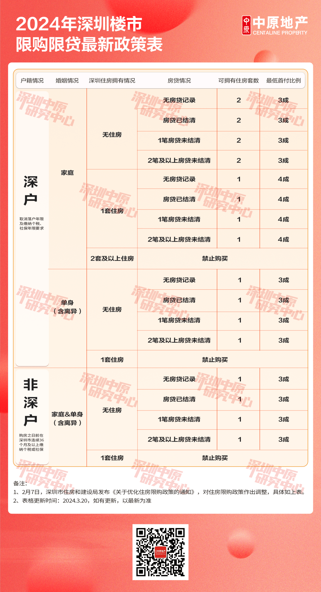 深圳樓市最新政策出臺，影響與展望，深圳樓市新政出爐，影響與展望