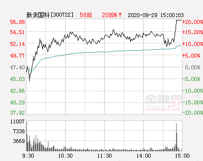 新余國(guó)科最新消息全面解析，新余國(guó)科最新消息全面解讀