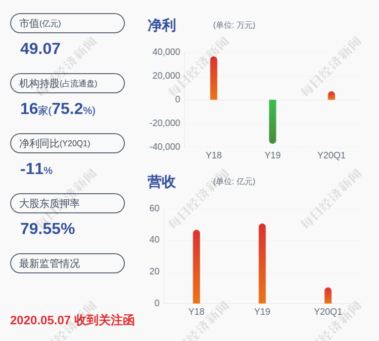 長江潤發(fā)股票最新消息深度解析，長江潤發(fā)股票最新消息深度解讀與分析