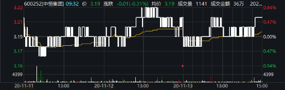 中恒集團(tuán)股票最新消息全面解析，中恒集團(tuán)股票最新消息全面解析及市場(chǎng)反應(yīng)研究