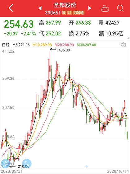 信維通信股票最新消息全面解讀，信維通信股票最新動(dòng)態(tài)全面解析