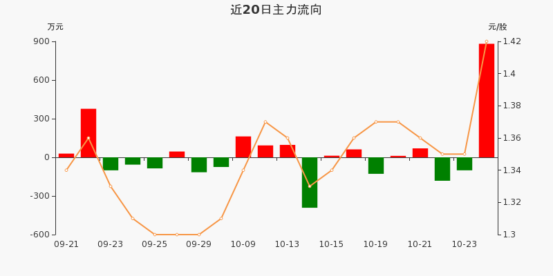 夢舟股份股票最新消息深度解析，夢舟股份股票最新消息全面深度解析