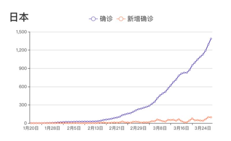 全球疫情結(jié)束時間預測最新分析，全球疫情結(jié)束時間最新預測分析