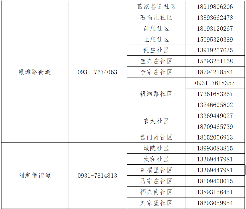 蘭州市疫情防控最新規(guī)定，堅(jiān)決筑牢防疫屏障，守護(hù)人民健康，蘭州市疫情防控最新規(guī)定，筑牢防疫屏障，守護(hù)人民健康安全