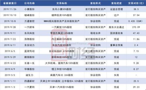 東風(fēng)汽車重組最新消息，行業(yè)變革中的戰(zhàn)略重塑，東風(fēng)汽車重組最新動(dòng)態(tài)，行業(yè)變革中的戰(zhàn)略重塑之旅