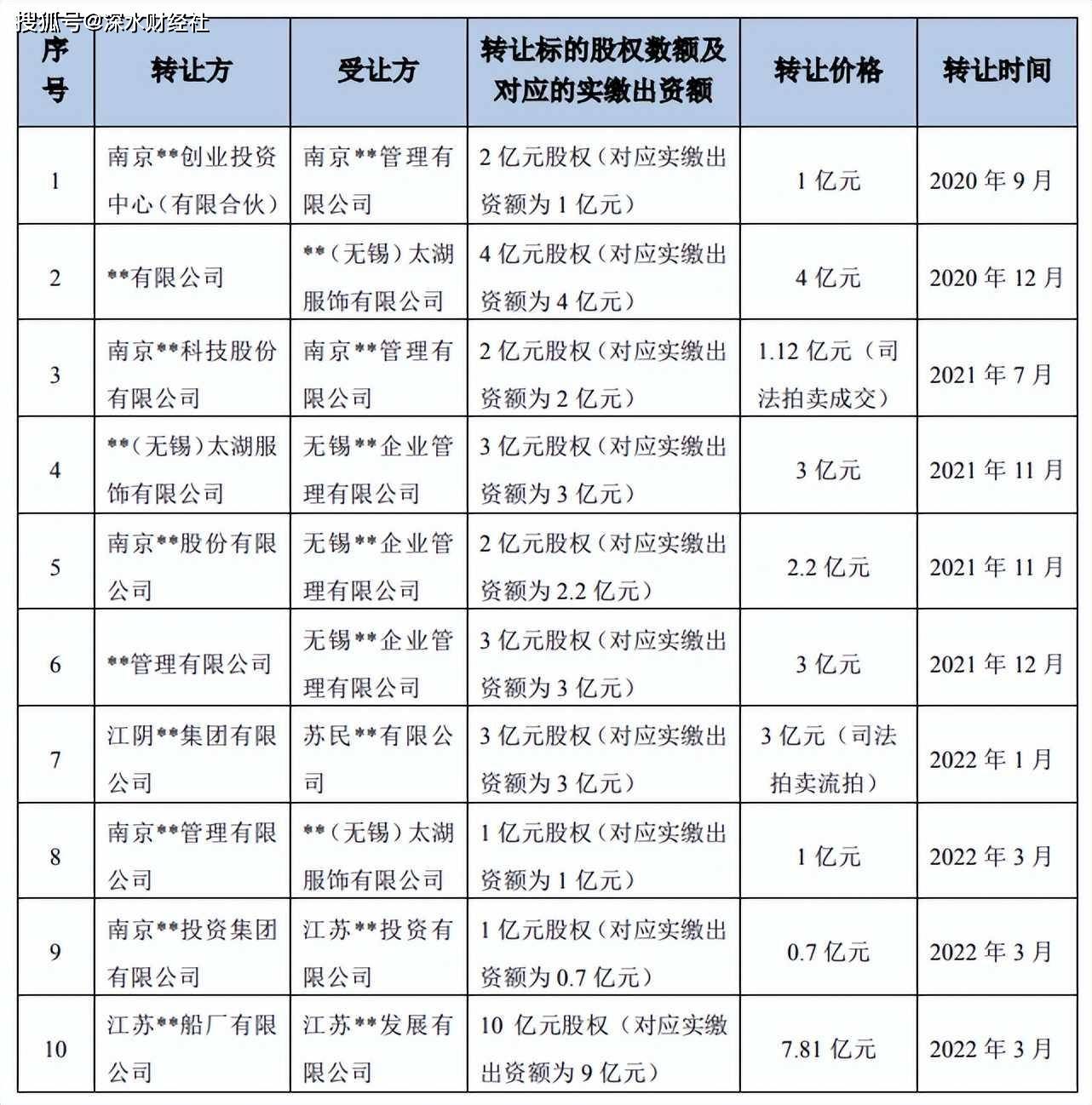 中超控股最新消息重組，未來展望與深度解析，中超控股重組最新動態(tài)，未來展望與深度解析