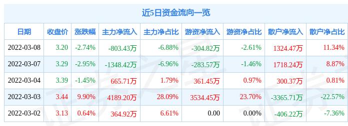 龍建股份股票最新消息全面解析，龍建股份股票最新消息全面解讀與分析