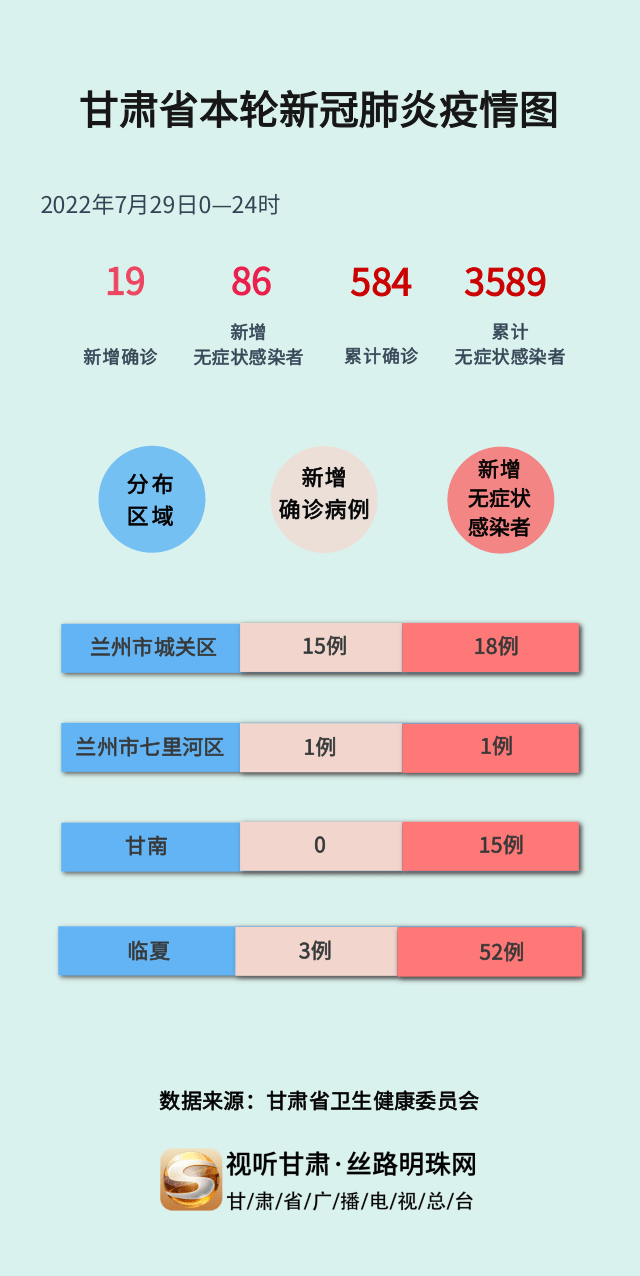 甘肅疫情最新消息今日情況，甘肅疫情最新動(dòng)態(tài)更新，今日最新消息