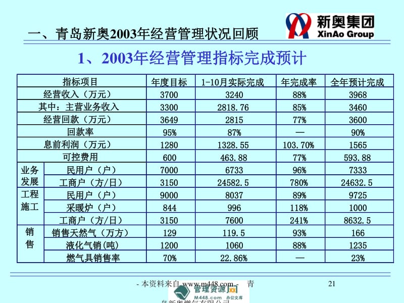 新奧最快最準(zhǔn)免費(fèi)資料,實地應(yīng)用驗證數(shù)據(jù)_冒險版12.208