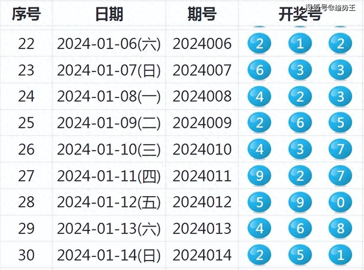 新澳六開彩開獎(jiǎng)號(hào)碼記錄一,科學(xué)說明解析_Harmony34.683