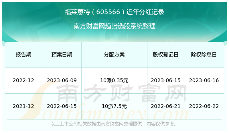 2024澳門開獎歷史記錄結(jié)果查詢,全面實施分析數(shù)據(jù)_Pixel38.573