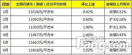 揭秘鄭州房價(jià)走勢，最新消息與深度分析（以2016年為焦點(diǎn)），鄭州房價(jià)走勢揭秘，最新消息與深度分析（聚焦2016年）