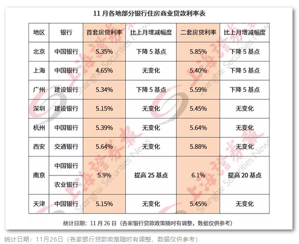 銀行最新房貸利率表，解讀、影響與前景展望，銀行房貸利率表解讀，影響與展望，最新利率趨勢分析