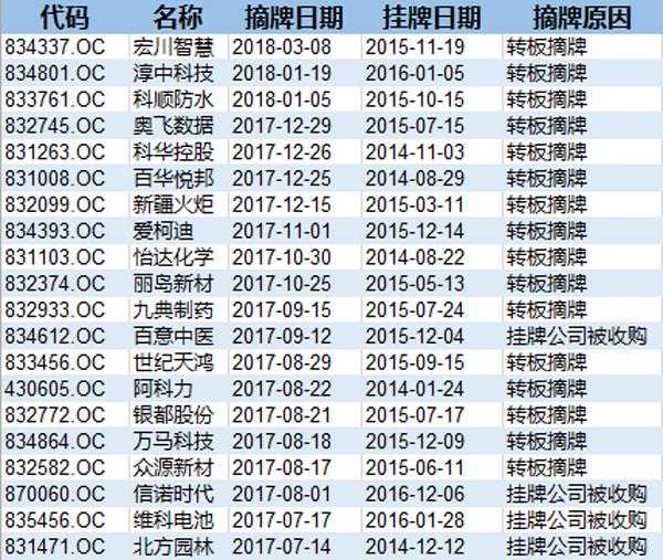 新三板最新政策，重塑市場生態(tài)，激發(fā)創(chuàng)新活力，新三板政策更新重塑市場生態(tài)，激發(fā)創(chuàng)新活力新機(jī)遇