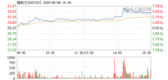 阿科力股票最新消息全面解析，阿科力股票最新動態(tài)全面解讀