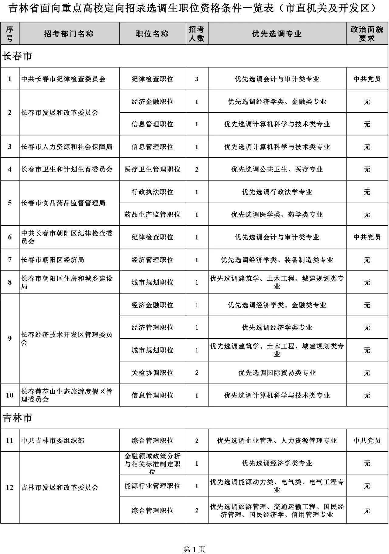 吉林省組織部最新公示，深化人才隊(duì)伍建設(shè)，推動(dòng)地方發(fā)展新篇章，吉林省組織部公示新舉措，深化人才隊(duì)伍建設(shè)，助力地方發(fā)展新篇章