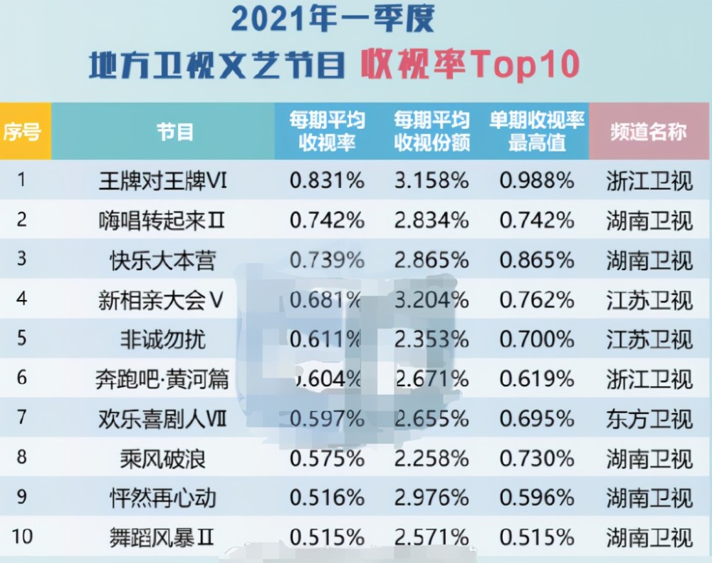 最新綜藝收視率排行榜，探索熱門節(jié)目的成功之道，熱門綜藝探索之旅，收視率排行榜背后的成功秘訣