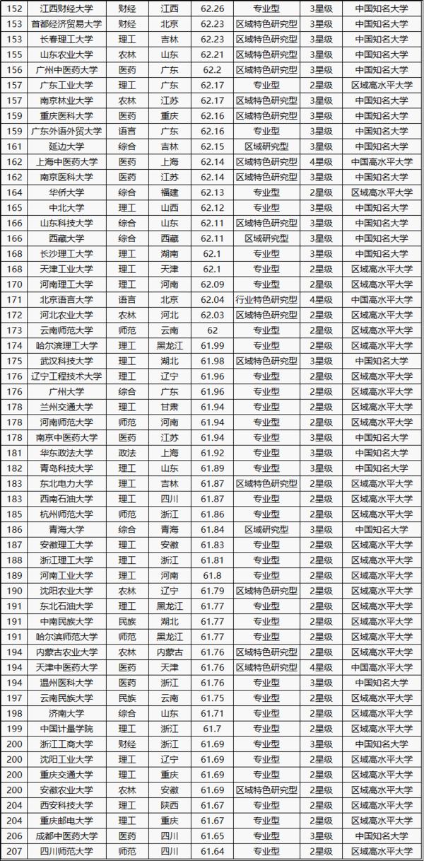 chenyunfa 第20頁