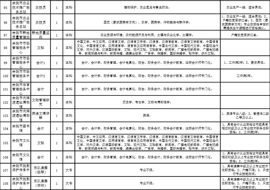 余姚人才網(wǎng)最新招聘信息概覽，余姚人才網(wǎng)最新招聘信息匯總