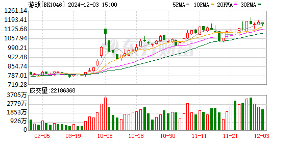 東方網(wǎng)絡(luò)股票最新消息深度解析，東方網(wǎng)絡(luò)股票最新消息深度解讀與分析