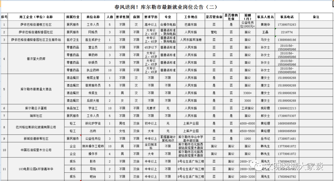 庫(kù)爾勒找工作信息最新消息全面解析，庫(kù)爾勒最新就業(yè)信息及工作機(jī)會(huì)全面解析