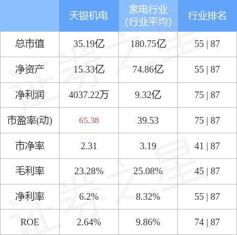 天銀機電股票最新消息深度解析，天銀機電股票最新消息全面深度解析