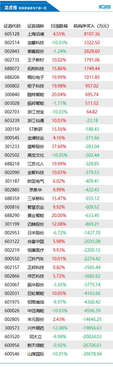 山煤國際股票最新消息綜述，山煤國際股票最新消息綜合概述