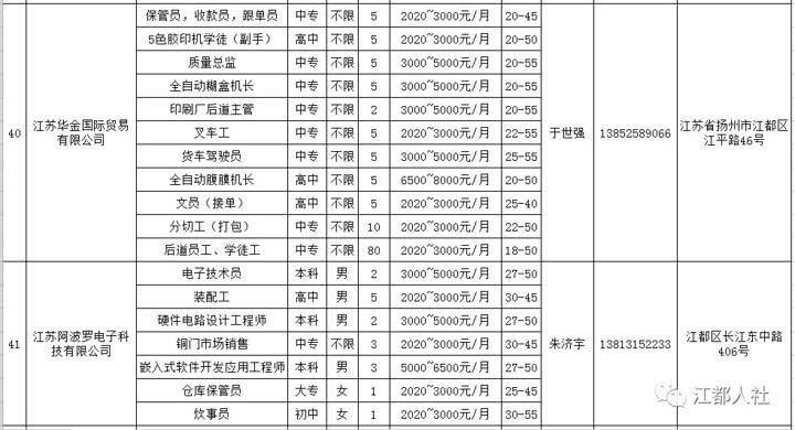 阜寧人才網(wǎng)最新招聘信息概覽，阜寧人才網(wǎng)最新招聘信息匯總