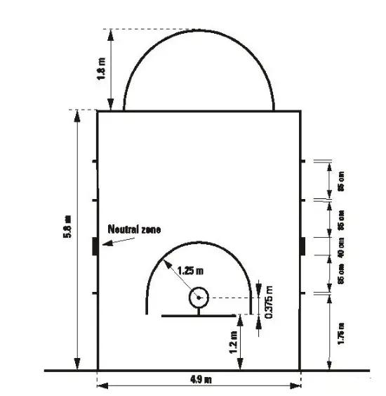 最新標(biāo)準(zhǔn)籃球場尺寸圖及其相關(guān)解析，最新標(biāo)準(zhǔn)籃球場尺寸圖與詳細(xì)解析