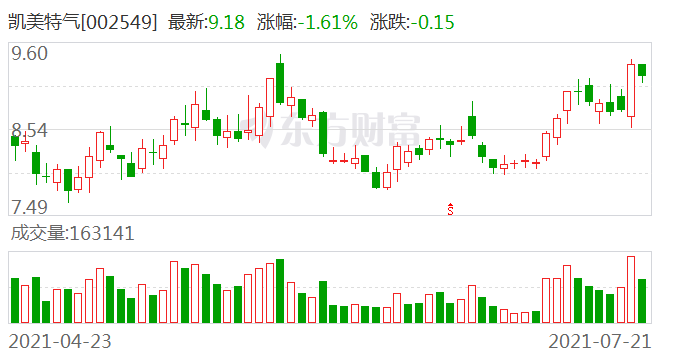 凱美特氣最新消息全面解析，凱美特氣最新消息全面解讀