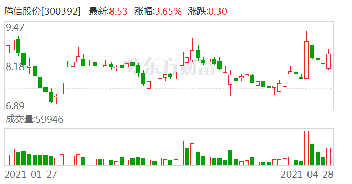 騰信股份徐煒最新情況，引領(lǐng)企業(yè)走向新高峰，騰信股份徐煒最新動(dòng)態(tài)，引領(lǐng)企業(yè)邁向新高峰