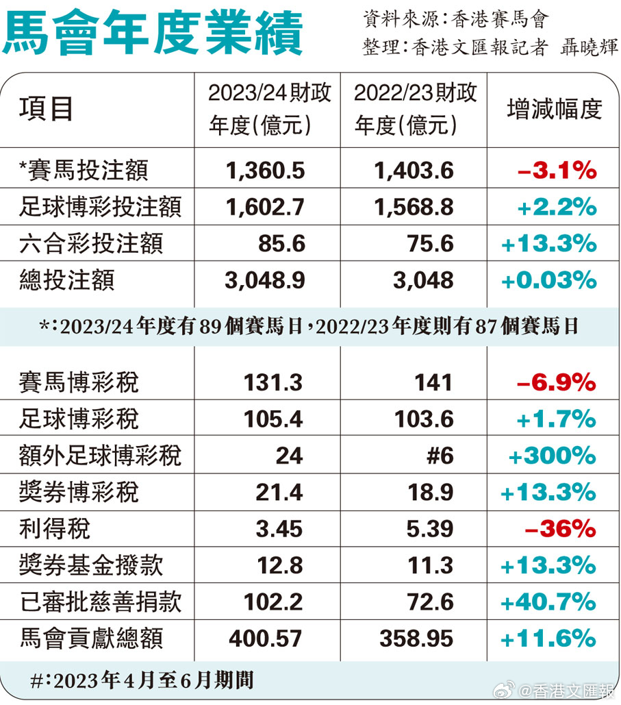 2024香港賽馬全年免費資料,精細(xì)策略分析_靜態(tài)版27.614