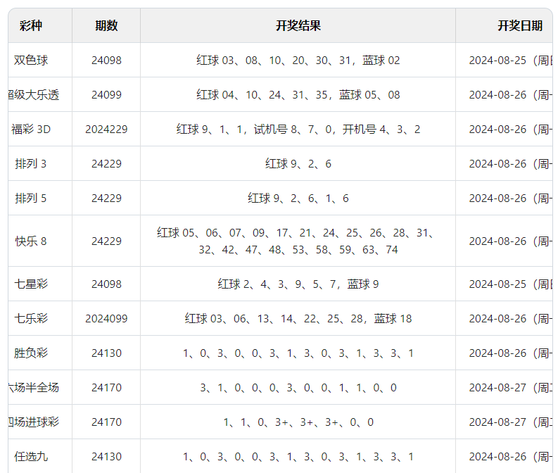 澳門六開彩開獎(jiǎng)結(jié)果查詢與相關(guān)法律風(fēng)險(xiǎn)警示，澳門六開彩開獎(jiǎng)結(jié)果查詢，警示法律風(fēng)險(xiǎn)，安全查詢須知