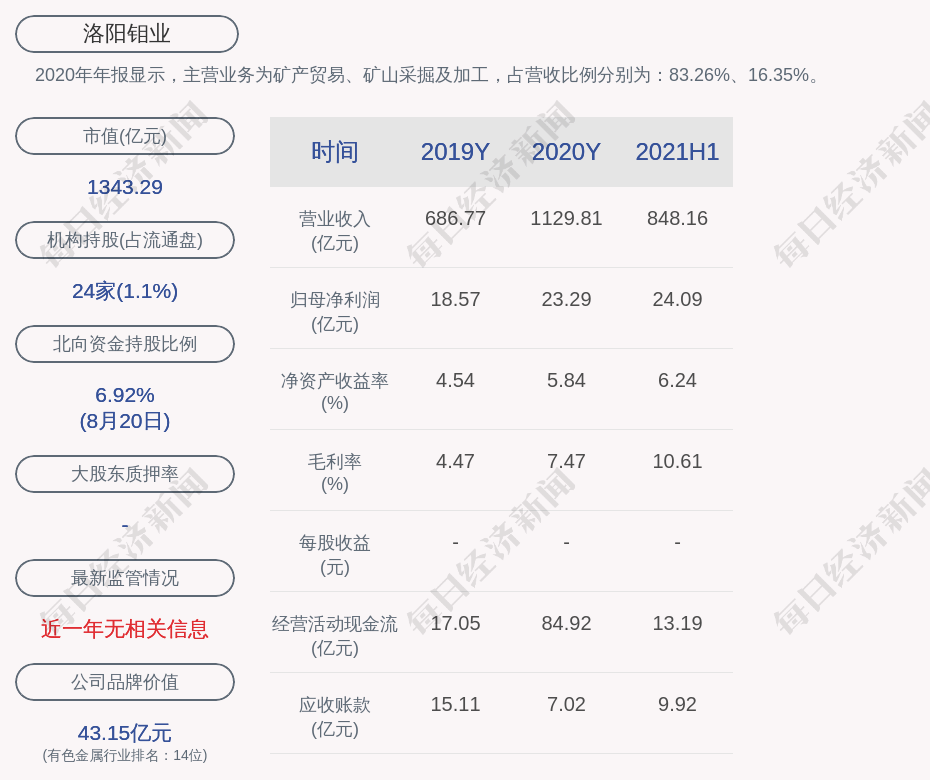 洛陽鉬業(yè)本周下跌0.55%，市場(chǎng)波動(dòng)下的行業(yè)觀察與挑戰(zhàn)應(yīng)對(duì)，洛陽鉬業(yè)本周下跌0.55%，市場(chǎng)波動(dòng)對(duì)行業(yè)的影響及應(yīng)對(duì)挑戰(zhàn)