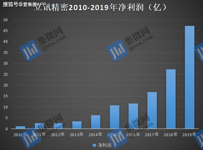 立訊精密，探究其所屬概念股領(lǐng)域，立訊精密所屬概念股領(lǐng)域深度解析