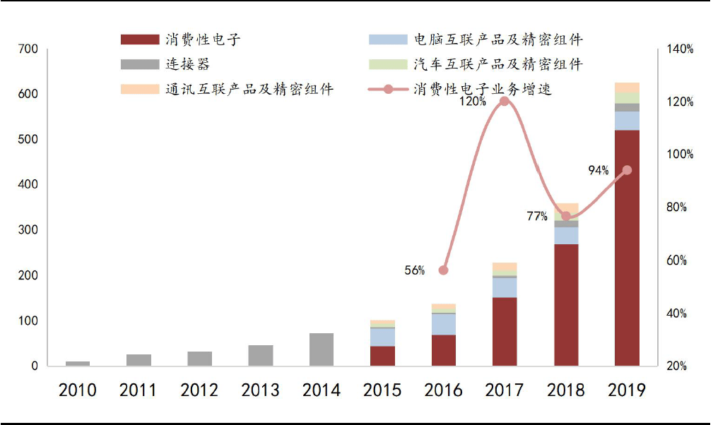 立訊精密，未來牛股的潛力展望，立訊精密，未來牛股的潛力展望與前瞻