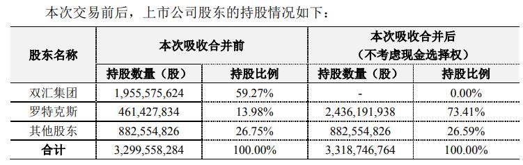 萬(wàn)洲國(guó)際與羅特克斯關(guān)系探究，萬(wàn)洲國(guó)際與羅特克斯關(guān)系深度解析