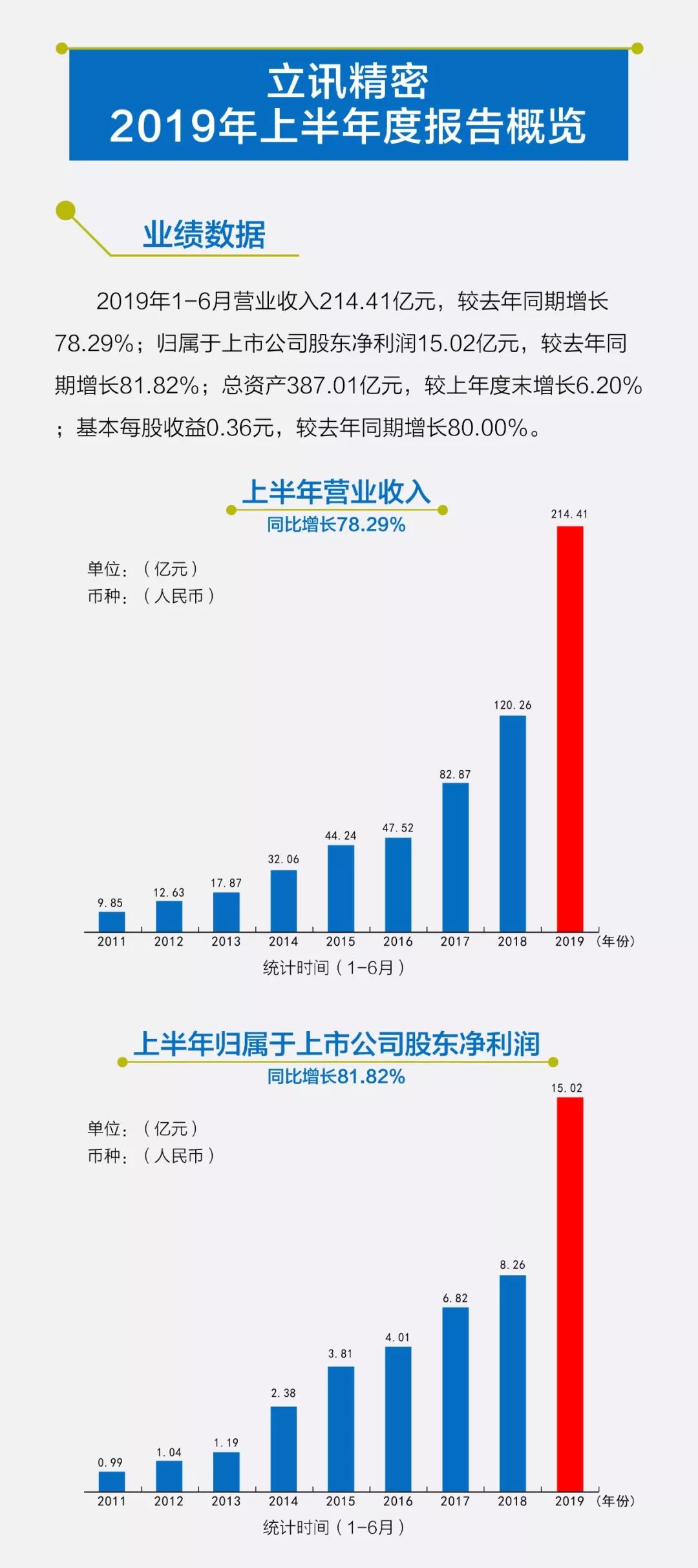 立訊精密在中國(guó)行業(yè)內(nèi)的排名探討，立訊精密在中國(guó)行業(yè)內(nèi)的地位與排名分析