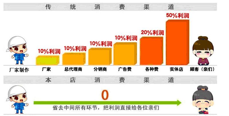 guohuiping 第19頁